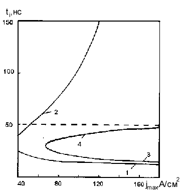 ris1.gif (4054 bytes)